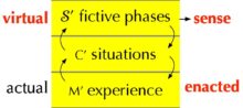 Indeterminate Ontogenesis and Sensemaking
