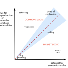 Re-imagining Public Goods Workshop